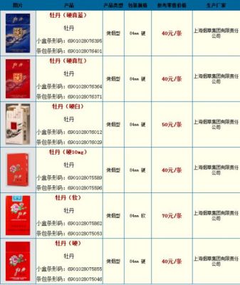 连山牡丹价格（连山牡丹图片）