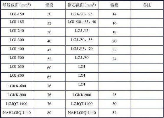 塑铝线价格(铝塑线是什么型号)-图3 塑铝线价格(铝塑线是什么型号)-图3