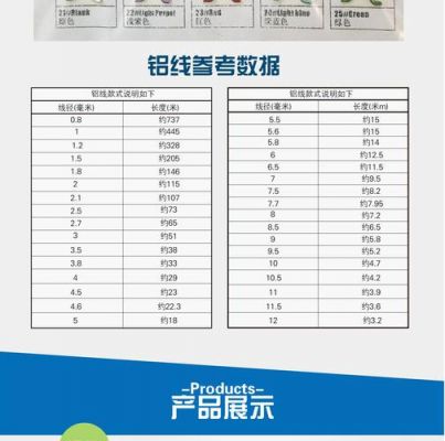 塑铝线价格(铝塑线是什么型号)-图2 塑铝线价格(铝塑线是什么型号)-图2