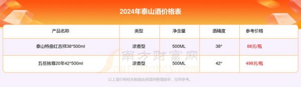 泰山村酒价格（泰山酒价格表）