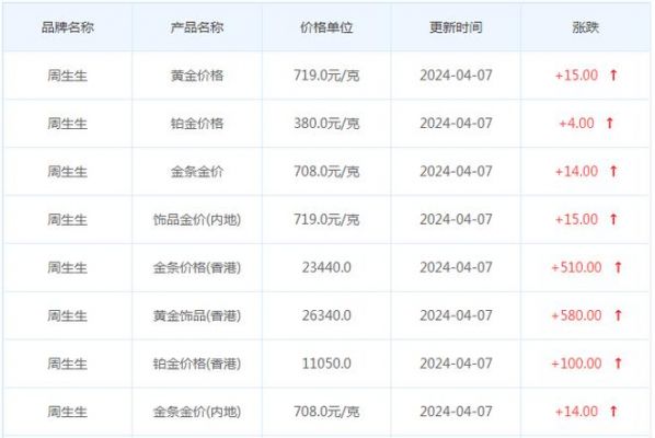 浮金价格（金子的价格浮动）