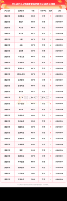 浮金价格(金子的价格浮动)-图3 浮金价格(金子的价格浮动)-图3