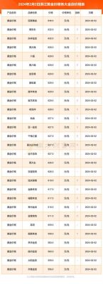 浮金价格(金子的价格浮动)-图2 浮金价格(金子的价格浮动)-图2