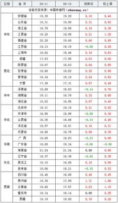 周口仔猪价格(周口仔猪价格行情)-图2 周口仔猪价格(周口仔猪价格行情)-图2