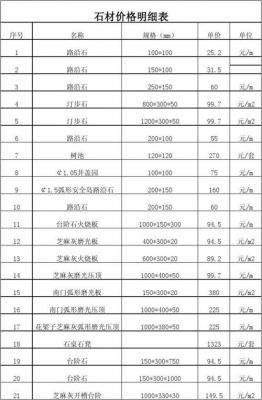 天工石价格（天工石多少钱一平方）