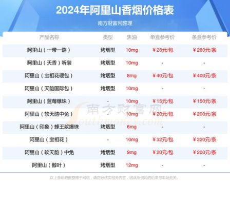 阿里山软景泰蓝价格(阿里山软景泰蓝怎么样)-图2 阿里山软景泰蓝价格(阿里山软景泰蓝怎么样)-图2