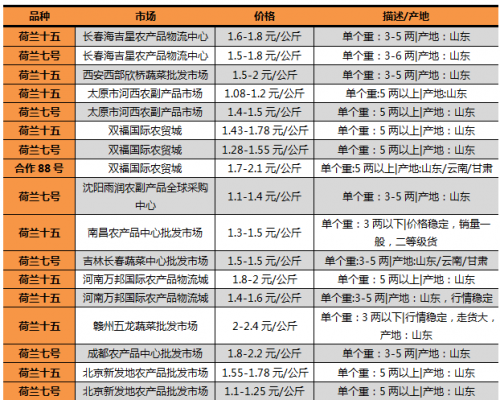 宁夏土豆价格（宁夏土豆批发价格行情）