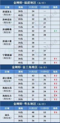 青虾价格表（青虾市场价格）