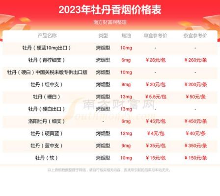 金牡丹烟价格（金牡丹烟价格表大全集）