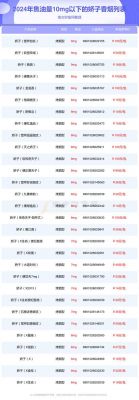 黄金娇子补铁粉价格（黄金娇子的价格）