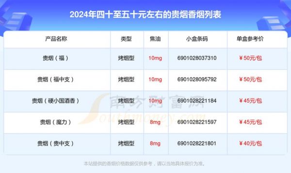 贵烟品种价格（贵烟品种价格表图片）