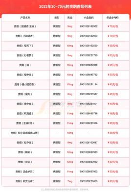 贵烟品种价格(贵烟品种价格表图片)-图3 贵烟品种价格(贵烟品种价格表图片)-图3