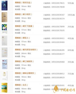黄鹤楼百年梦价格(黄鹤楼百年梦想)-图2 黄鹤楼百年梦价格(黄鹤楼百年梦想)-图2