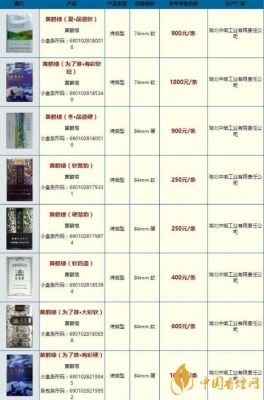 黄鹤楼百年梦价格(黄鹤楼百年梦想)-图3 黄鹤楼百年梦价格(黄鹤楼百年梦想)-图3
