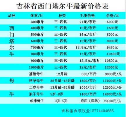 西蒙塔尔牛苗的价格(西蒙塔尔牛产自哪里)-图3 西蒙塔尔牛苗的价格(西蒙塔尔牛产自哪里)-图3