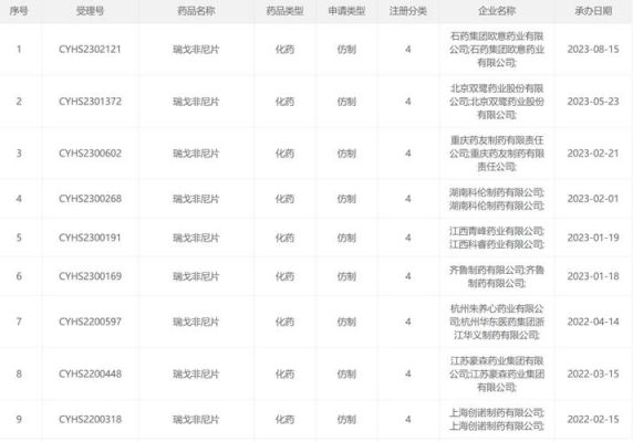 瑞戈非尼香港价格（瑞戈非尼价格2021）