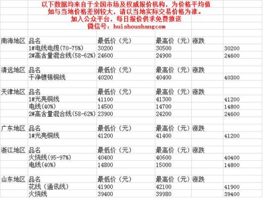 废馈线价格（馈线回收多少钱一斤）
