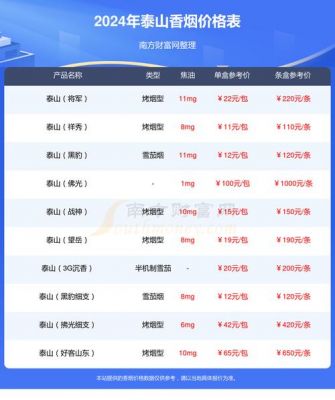 泰山宏图烟价格表(泰山宏图烟的全部价格)-图2 泰山宏图烟价格表(泰山宏图烟的全部价格)-图2