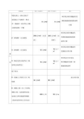 混凝土工清包价格多少(混凝土清包单价)-图3 混凝土工清包价格多少(混凝土清包单价)-图3