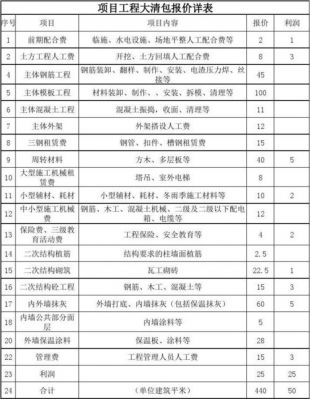 混凝土工清包价格多少(混凝土清包单价)-图2 混凝土工清包价格多少(混凝土清包单价)-图2
