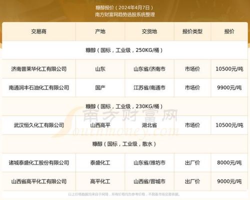 山东糠醇最新价格（山东糠醇最新价格行情）