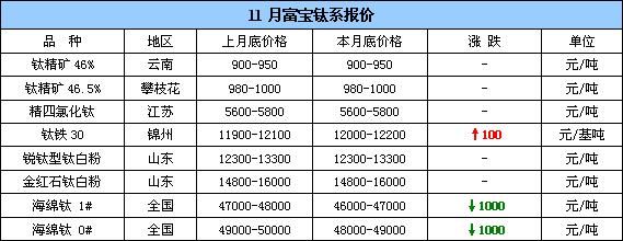 钛屑价格(钛削价格)-图2 钛屑价格(钛削价格)-图2