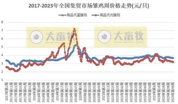 郸城鸡蛋价格(郸城鸡苗批发)-图3 郸城鸡蛋价格(郸城鸡苗批发)-图3
