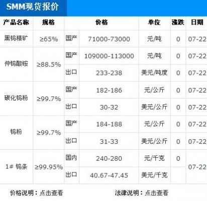六氯化钨价格（六氯化钨价格多少一吨）