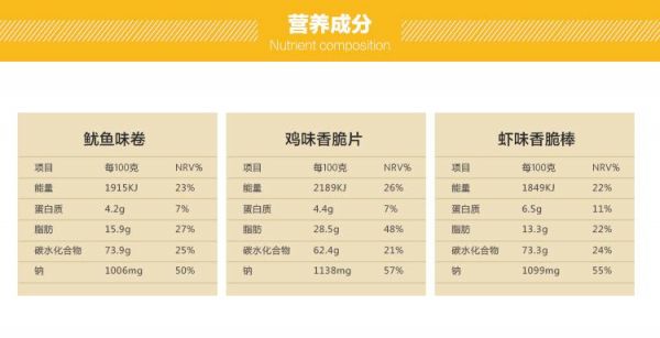 口口妙食品价格表（口口妙食品排名）