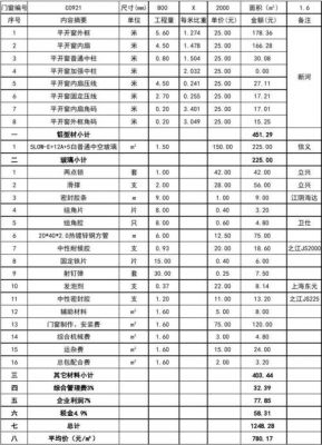实德门窗价格(实德 门窗)-图2 实德门窗价格(实德 门窗)-图2