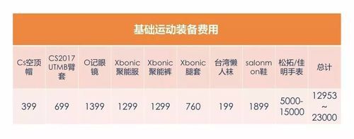 跑马钱价格(跑马挣钱)-图2 跑马钱价格(跑马挣钱)-图2