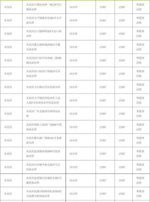 港澳通行证价格（签注港澳通行证价格）