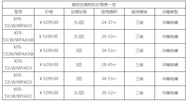美的空调32pc400价格（美的空调kfr32wb01）