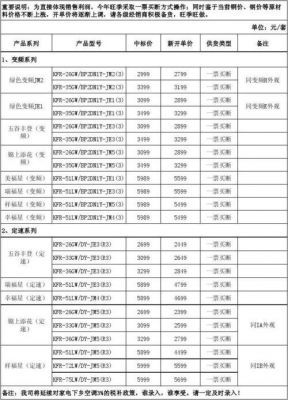美的空调32pc400价格(美的空调kfr32wb01)-图3 美的空调32pc400价格(美的空调kfr32wb01)-图3