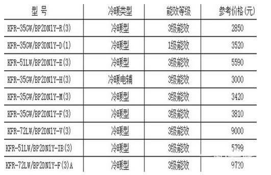 美的空调32pc400价格(美的空调kfr32wb01)-图2 美的空调32pc400价格(美的空调kfr32wb01)-图2