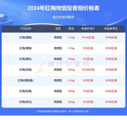 硬红梅烟价格表和图片(红梅烟价钱)-图2 硬红梅烟价格表和图片(红梅烟价钱)-图2