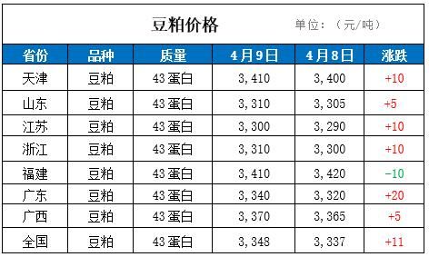 豆麸价格（豆粕麸皮是什么）
