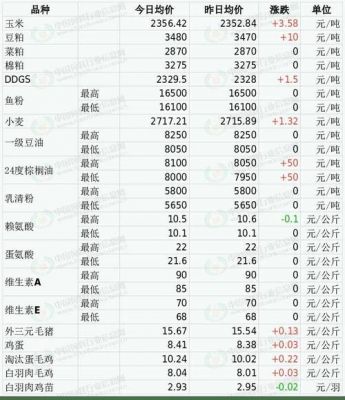 豆麸价格(豆粕麸皮是什么)-图3 豆麸价格(豆粕麸皮是什么)-图3