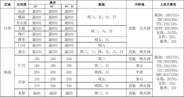 上海运芝价格表（上海运10）