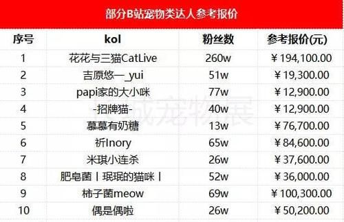 关于bup价格的信息-图3 关于bup价格的信息-图3