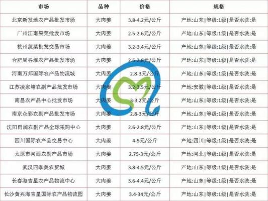 小姜的价格（小姜的价格多少钱一斤）
