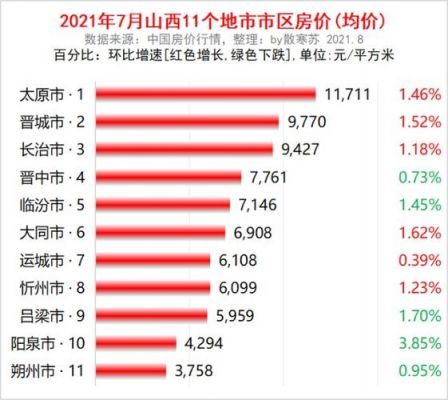 汾阳楼盘价格（汾阳房价2021最新价格）