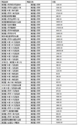 人民币顺子号价格表(人民币顺子号价格表2015)-图3 人民币顺子号价格表(人民币顺子号价格表2015)-图3