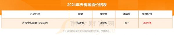 中华藏酒价格表(中华藏酒价格表52度藏香型多少钱一瓶黄色坛坛)-图2 中华藏酒价格表(中华藏酒价格表52度藏香型多少钱一瓶黄色坛坛)-图2