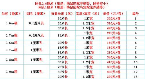 铁格网价格（方格铁网价格）