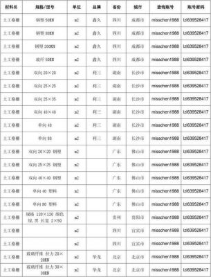 铁格网价格(方格铁网价格)-图3 铁格网价格(方格铁网价格)-图3