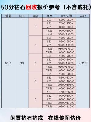 通灵翠钻钻戒价格(通灵翠钻的钻戒回收吗)-图2 通灵翠钻钻戒价格(通灵翠钻的钻戒回收吗)-图2