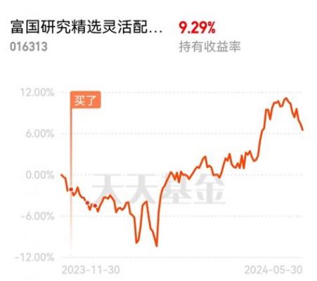 富基金价格(基金富国价值增长今日净值)-图2 富基金价格(基金富国价值增长今日净值)-图2