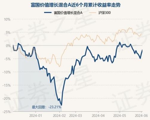 富基金价格(基金富国价值增长今日净值)-图3 富基金价格(基金富国价值增长今日净值)-图3