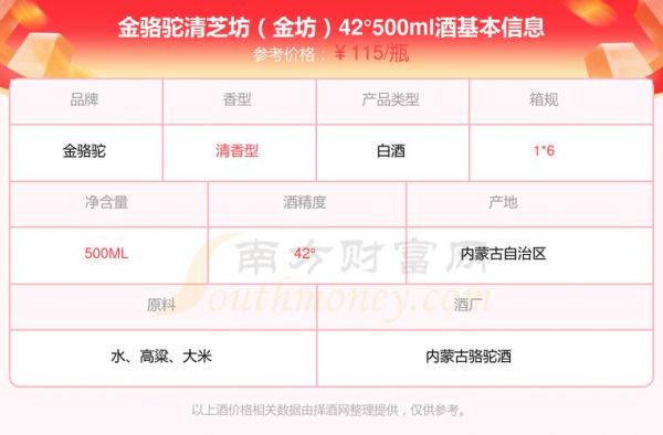 金驼酒价格（金驼阳酒42度）
